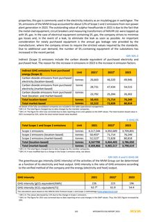 Emissions data extracted from page 102