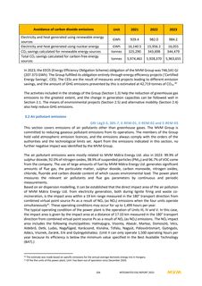 Emissions data extracted from page 104