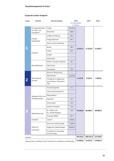 Emissions data extracted from page 19