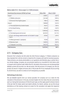 Emissions data extracted from page 21