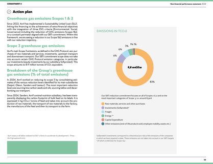 Emissions data extracted from page 54