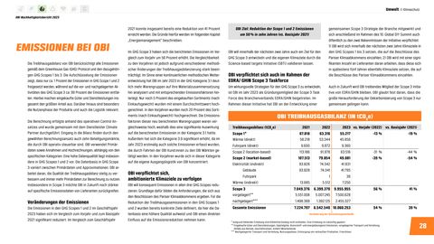 Emissions data extracted from page 28