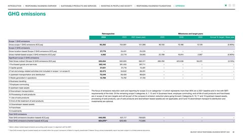Emissions data extracted from page 51