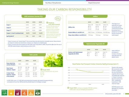 Emissions data extracted from page 3