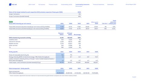 Emissions data extracted from page 74