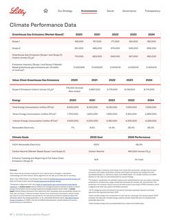 Emissions data extracted from page 17