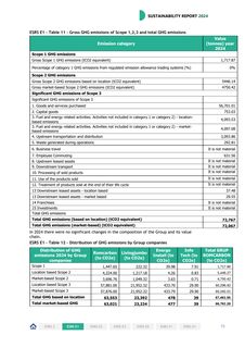 Emissions data extracted from page 294