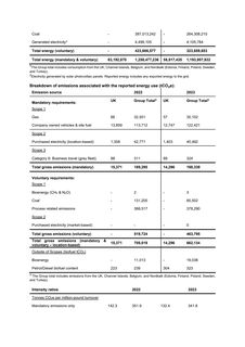 Emissions data extracted from page 40