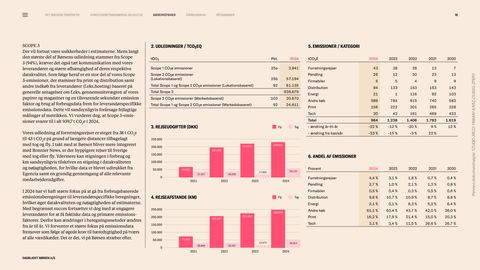 Emissions data extracted from page 18