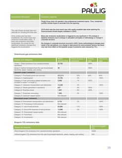 Emissions data extracted from page 2