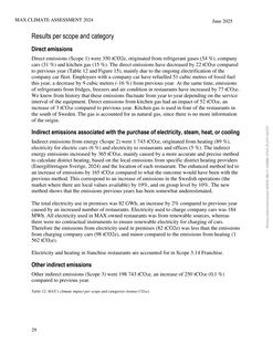 Emissions data extracted from page 32