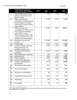 Emissions data extracted from page 33