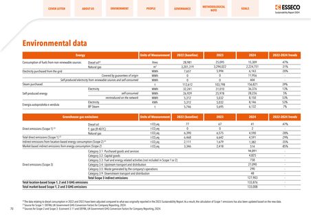 Emissions data extracted from page 74