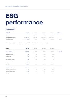Emissions data extracted from page 50