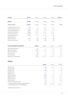 Emissions data extracted from page 51