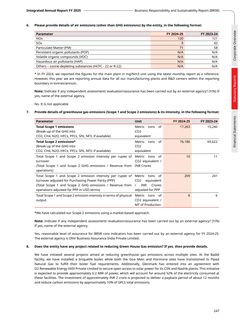 Emissions data extracted from page 32