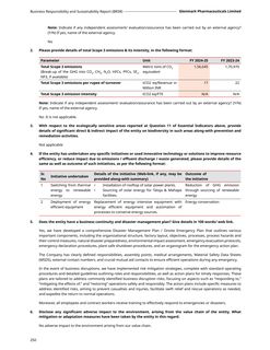 Emissions data extracted from page 35