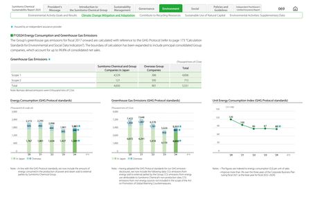 Emissions data extracted from page 9