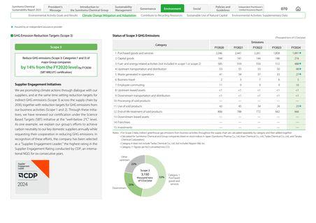 Emissions data extracted from page 10