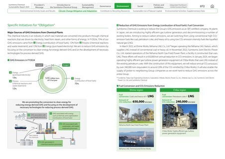 Emissions data extracted from page 12