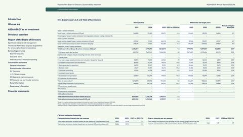 Emissions data extracted from page 96