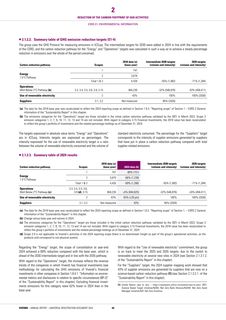 Emissions data extracted from page 66
