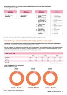 Emissions data extracted from page 6