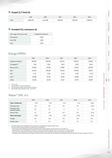 Emissions data extracted from page 80