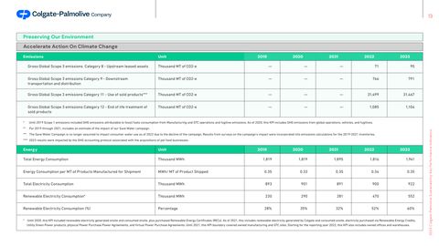 Emissions data extracted from page 14