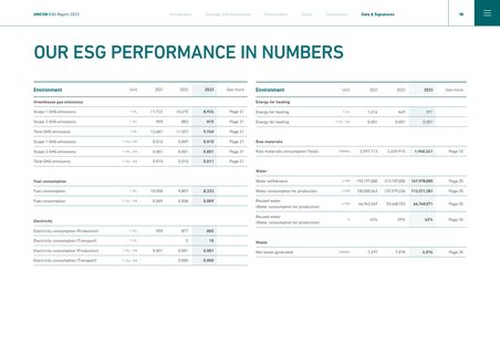 Emissions data extracted from page 58