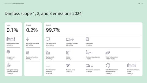 Emissions data extracted from page 7