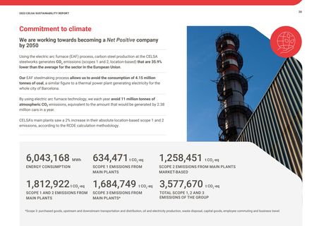 Emissions data extracted from page 21