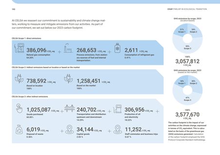 Emissions data extracted from page 194
