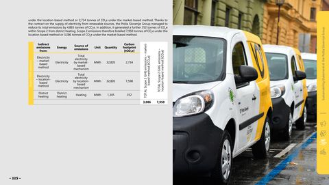 Emissions data extracted from page 115
