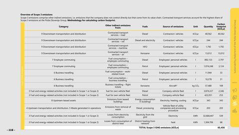 Emissions data extracted from page 116