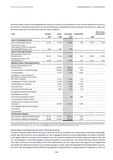 Emissions data extracted from page 146