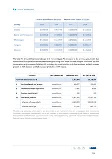 Emissions data extracted from page 114