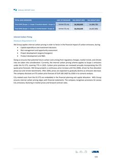 Emissions data extracted from page 115