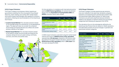 Emissions data extracted from page 36