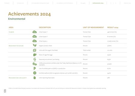 Emissions data extracted from page 8
