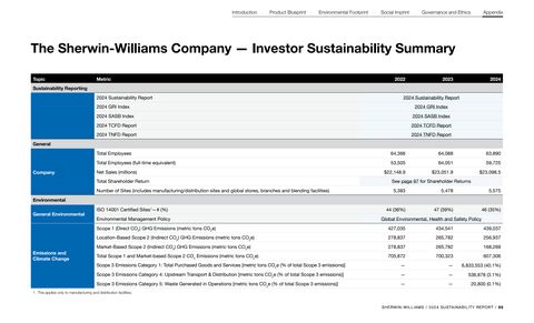 Emissions data extracted from page 56