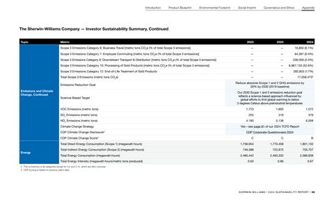 Emissions data extracted from page 57