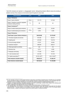 Emissions data extracted from page 325