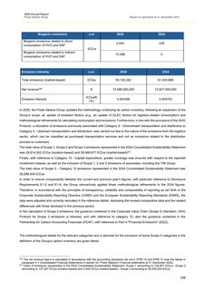 Emissions data extracted from page 326