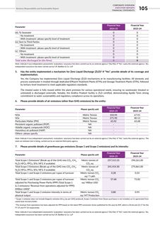 Emissions data extracted from page 31