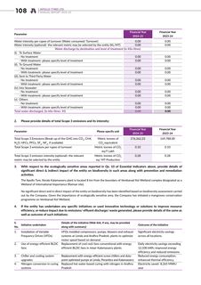 Emissions data extracted from page 34