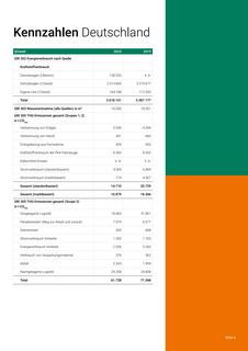 Emissions data extracted from page 6