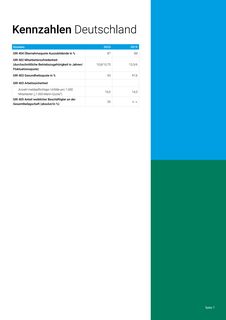 Emissions data extracted from page 7