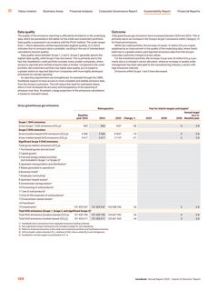 Emissions data extracted from page 110