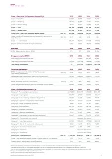 Emissions data extracted from page 4